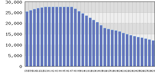 graph