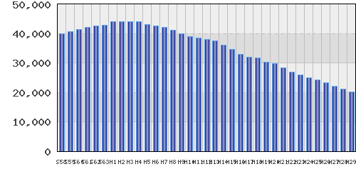 graph