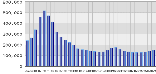 graph