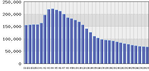 graph