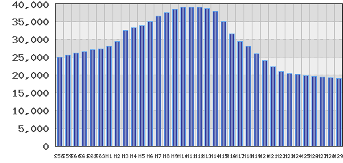 graph