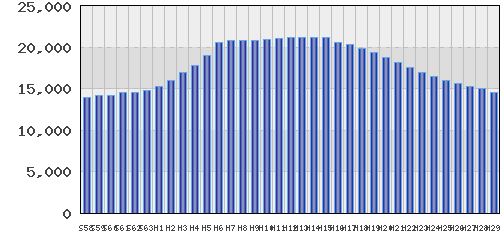 graph