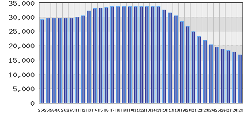 graph