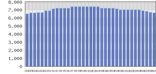 graph