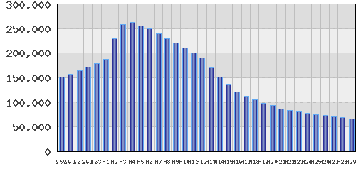 graph