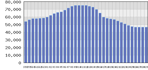 graph