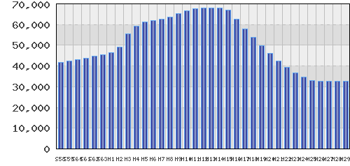 graph