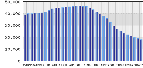 graph