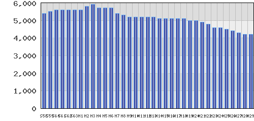 graph