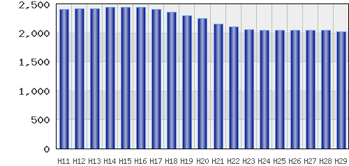 graph