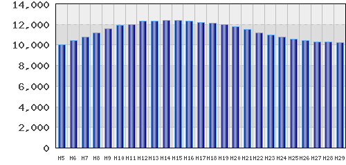 graph