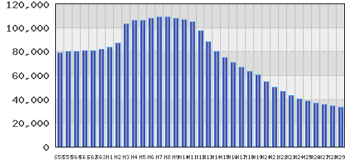graph
