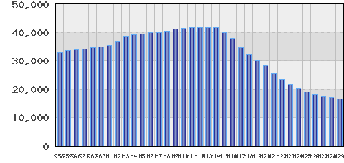 graph