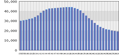 graph