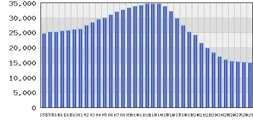 graph