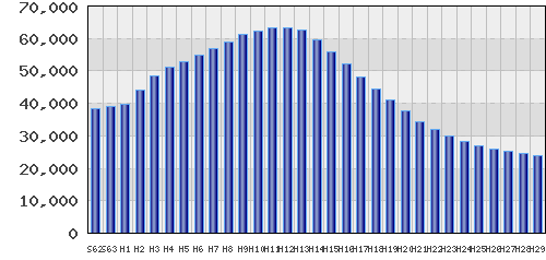 graph