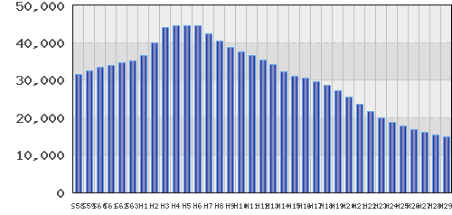 graph