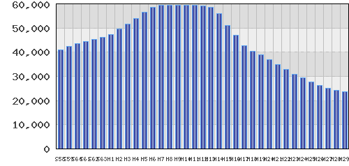 graph