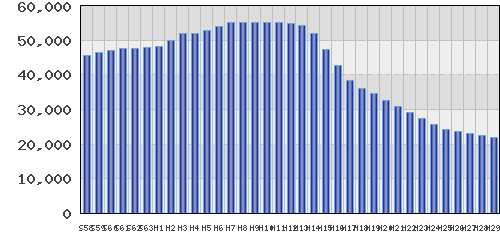 graph