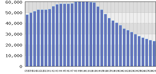 graph