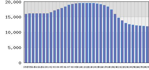 graph