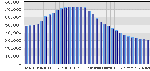 graph