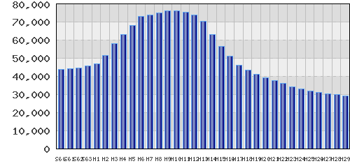 graph