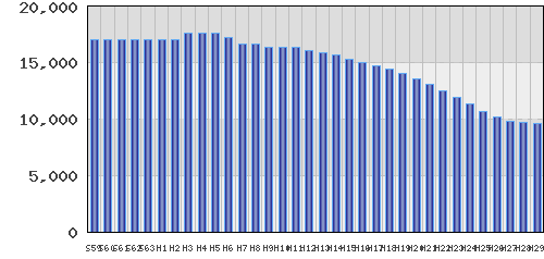 graph