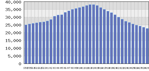 graph