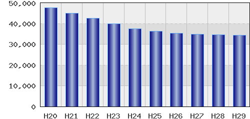 graph