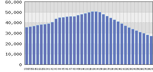 graph