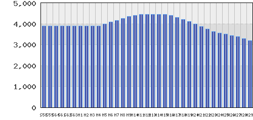 graph