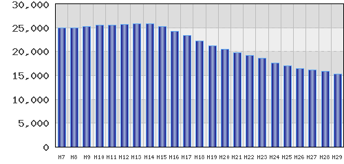 graph