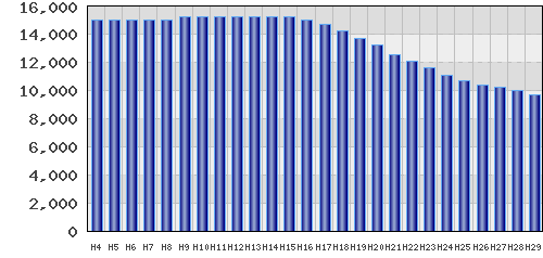 graph
