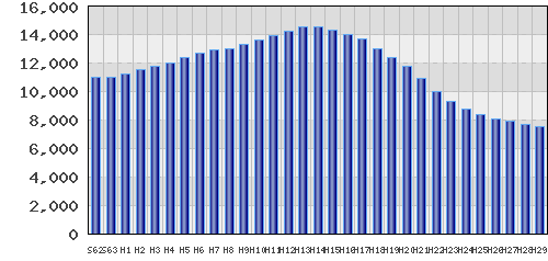 graph