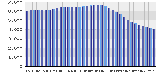 graph