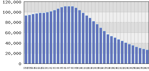 graph