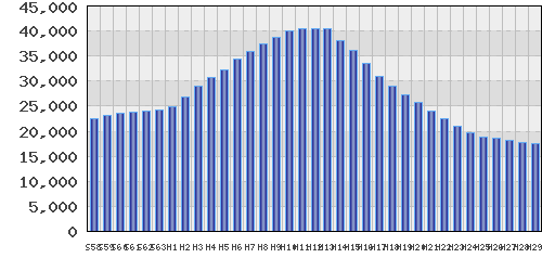 graph