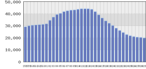 graph