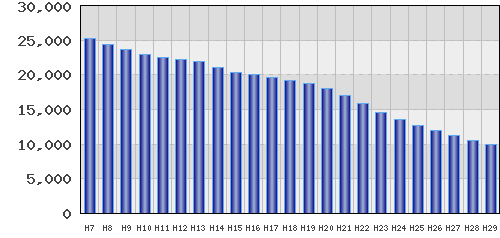 graph