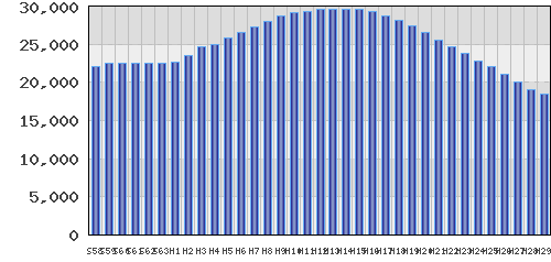 graph