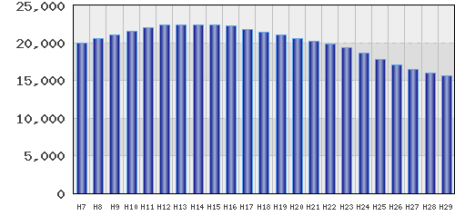 graph