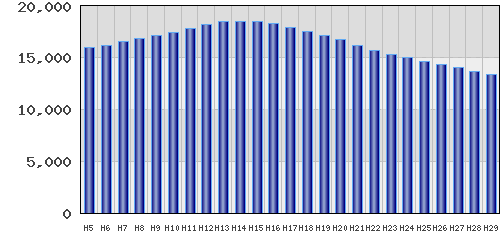 graph