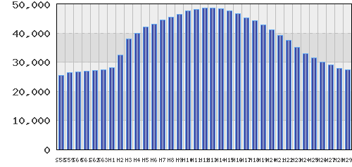 graph
