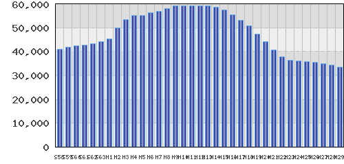 graph