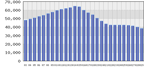 graph
