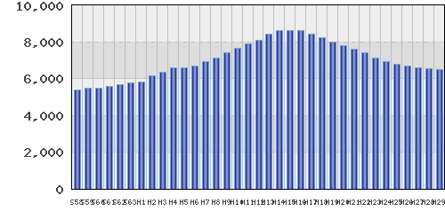graph