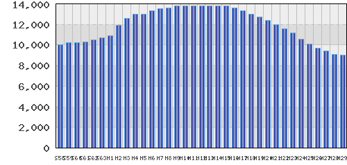 graph