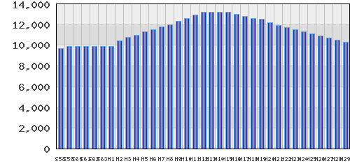 graph