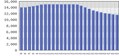 graph
